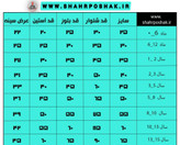 جدول سایز بندی